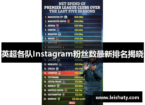 英超各队Instagram粉丝数最新排名揭晓
